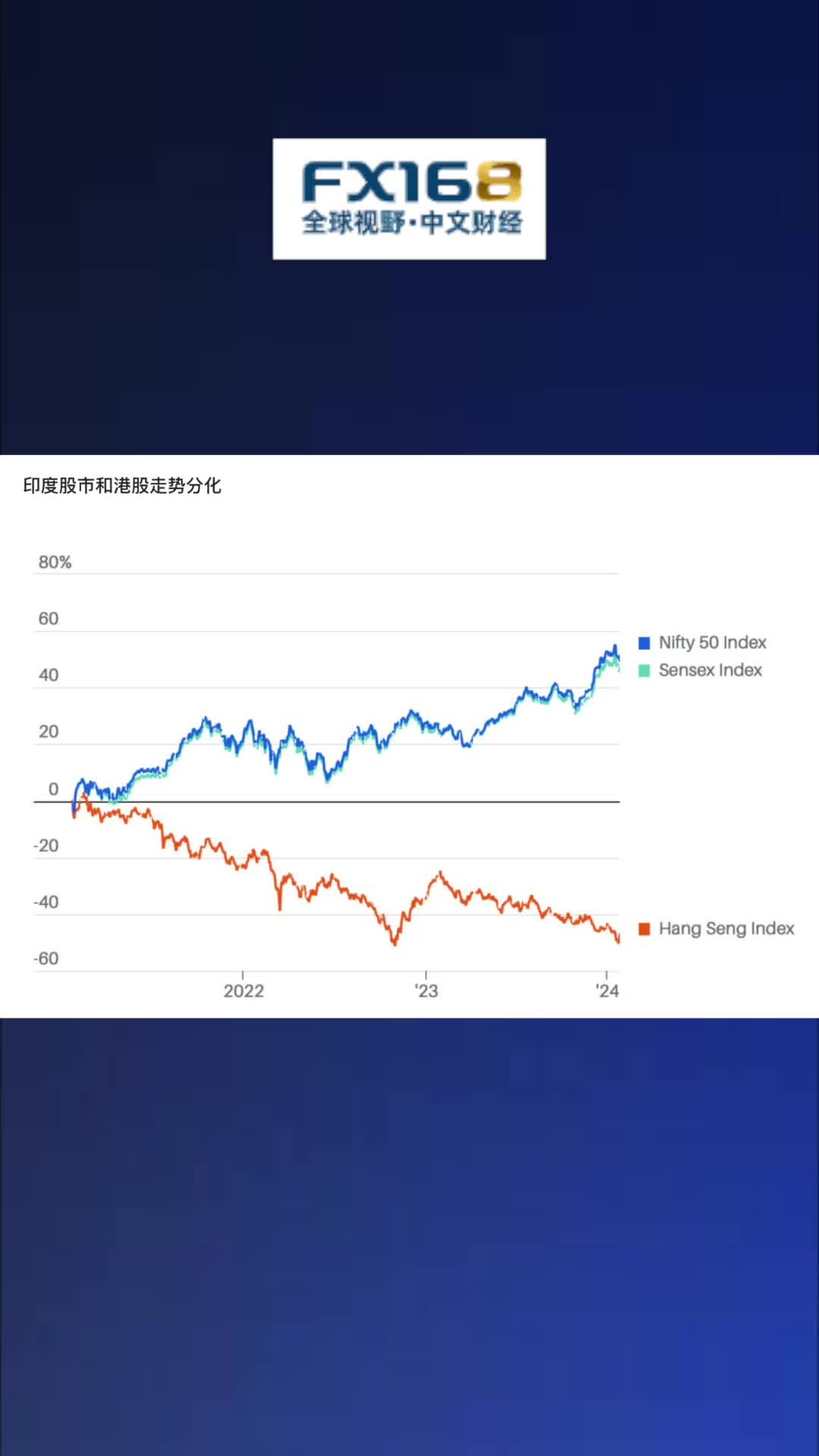 印度“爬头”毫不意外！4张图看清“印度股市“与“香港股市”排位大战提供者FX168